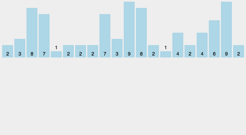 counting sort animate example
