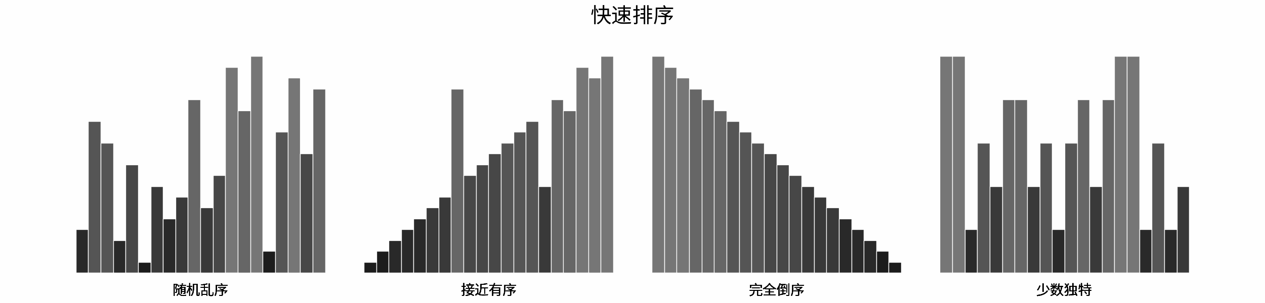 krahets-quick-sort.gif